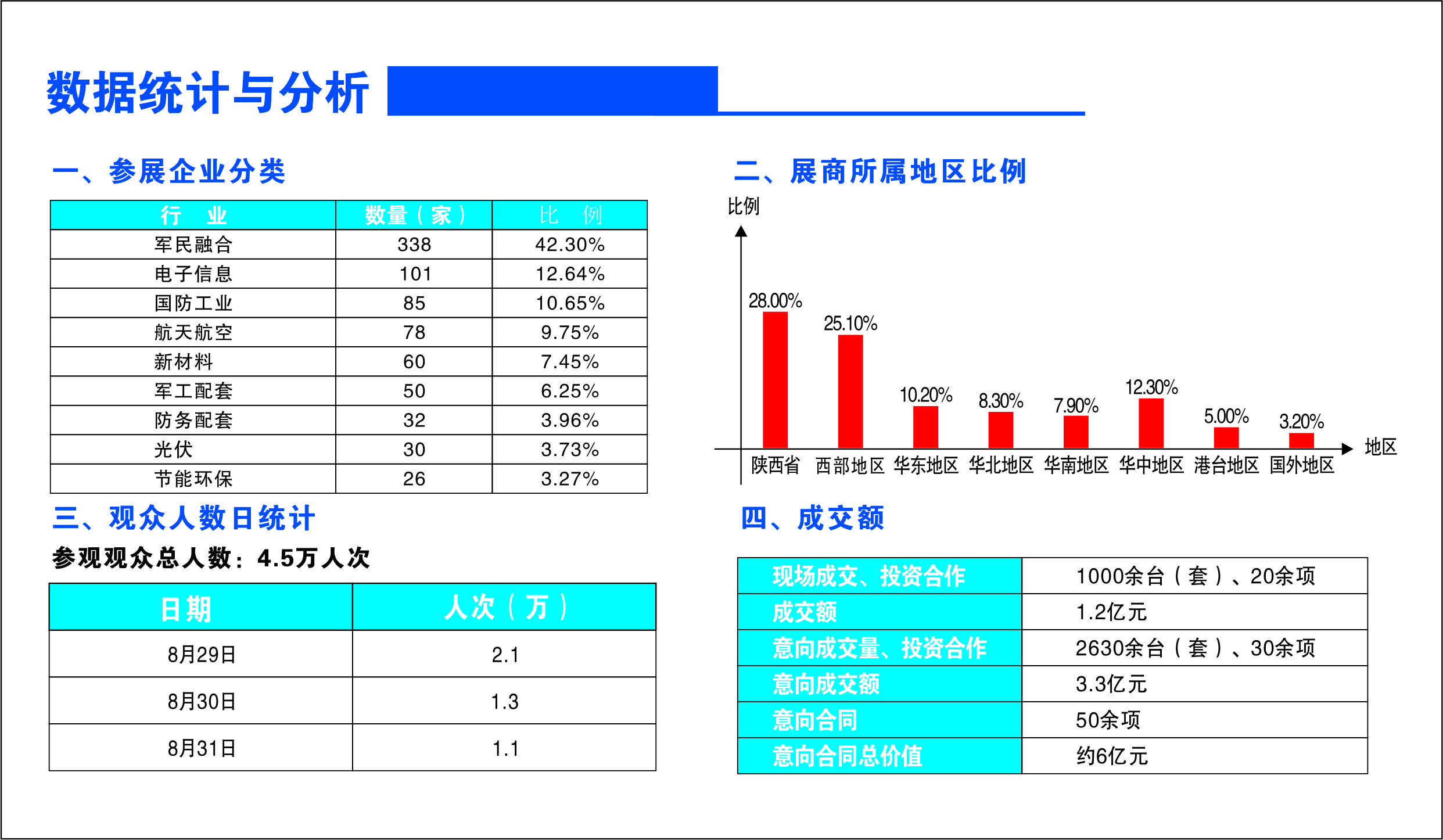 国防电子装备(图1)