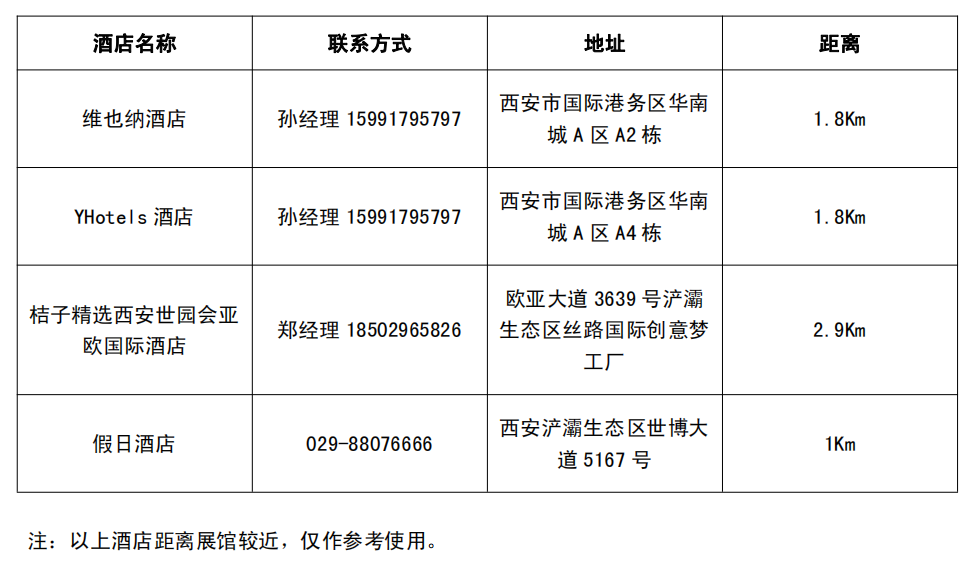 交通指南(图3)